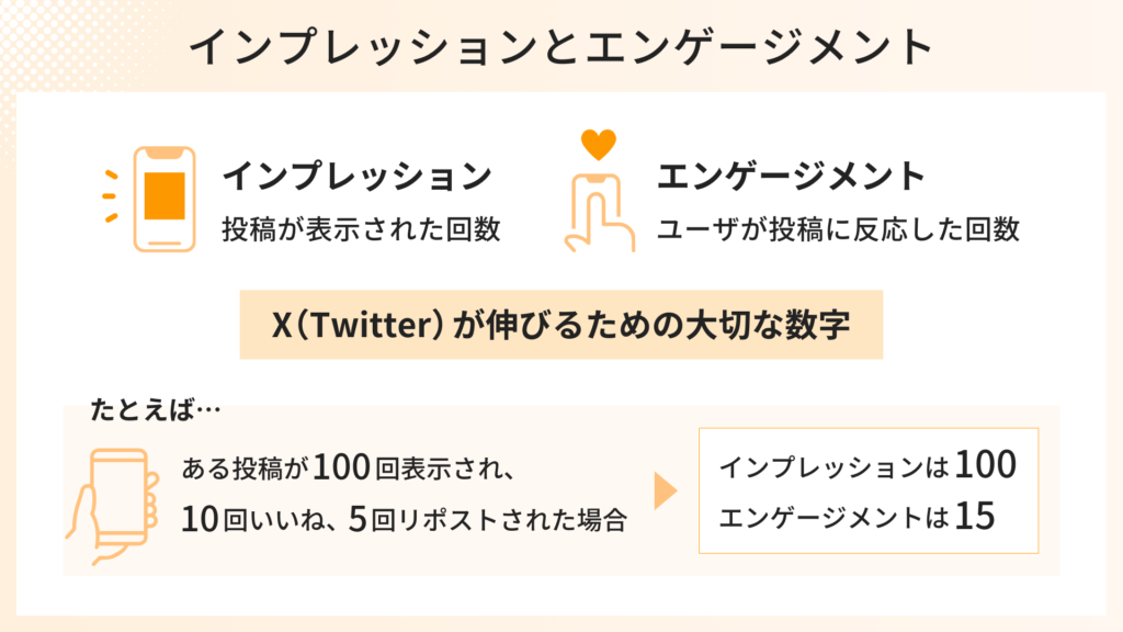 インプレッションとエンゲージメントの違い