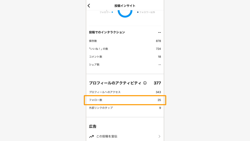 「プロフィールのアクティビティ」の項目にある「フォロー数」欄の数字で確認