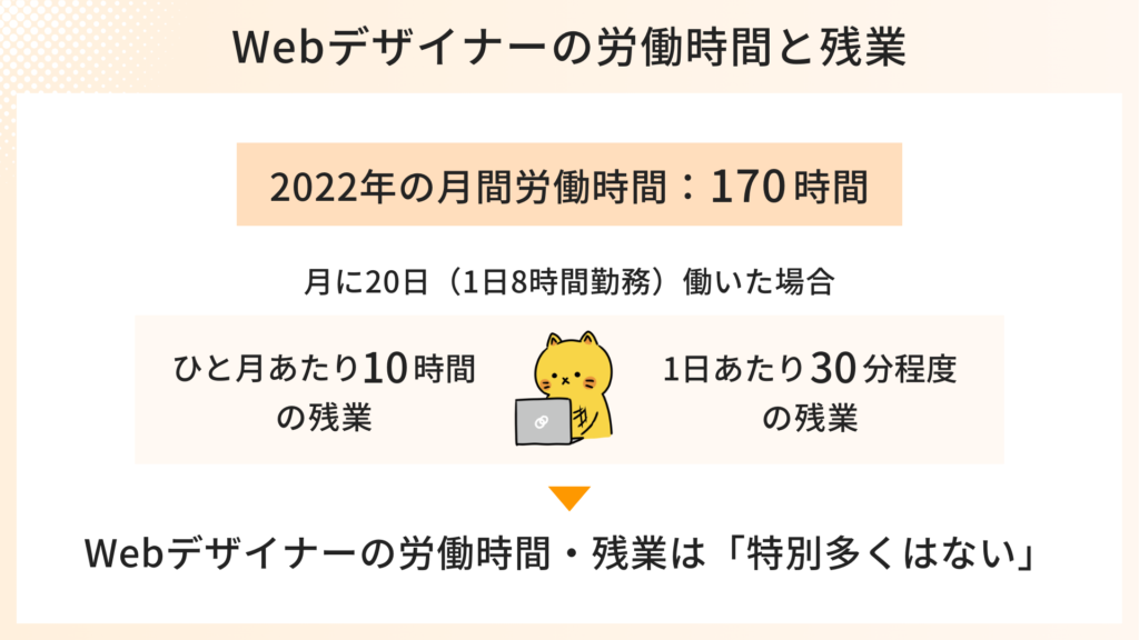 webデザイナーの労働時間と残業