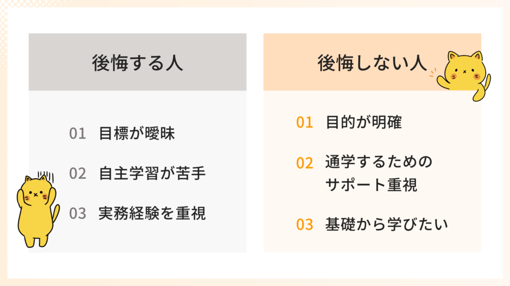 後悔する人
1.目標が曖昧
2.自主学習が苦手
3.実務経験を重視
後悔しない人
1.目的が明確
2.通学するためのサポート重視
3.基礎から学びたい