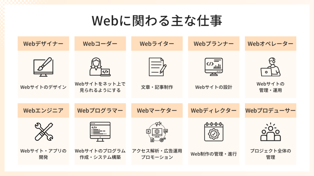 webに関わる主な仕事一覧