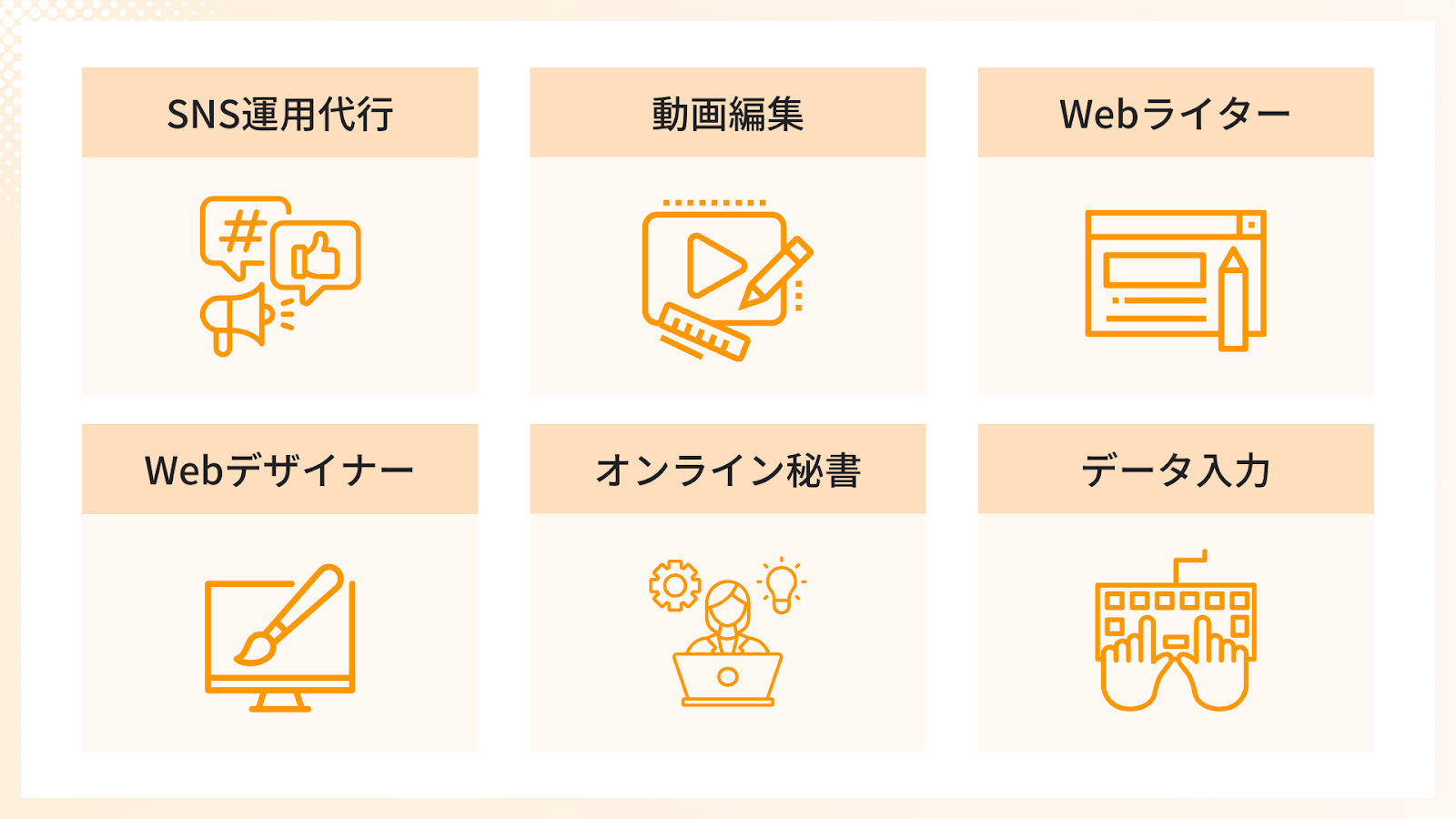 SNS運用代行が怪しいのか他の仕事と比較してみた
