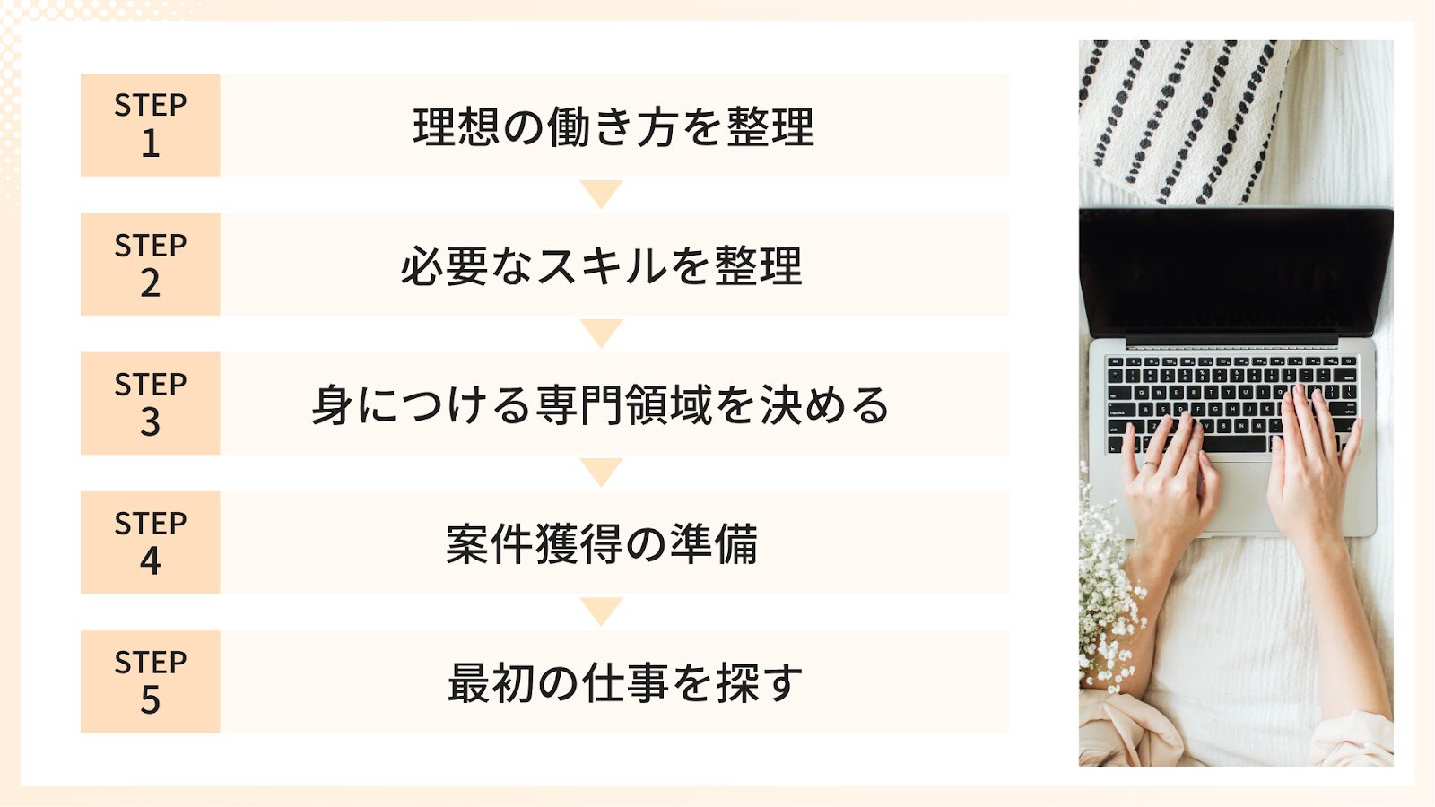 STEP1.理想の働き方を整理
STEP2.必要なスキルを整理
STEP3.身につける専門領域を決める
STEP4.案件獲得の準備
STEP5.最初の仕事を探す
