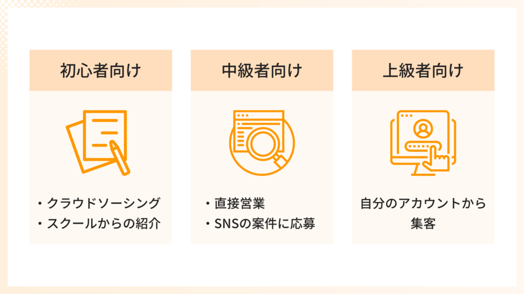 難易度別、未経験からWeb系フリーランス案件を獲得する方法