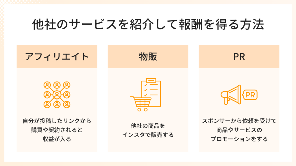 他社のサービスを紹介して報酬を得る方法