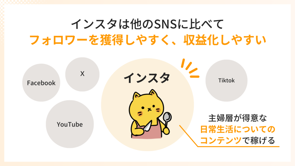 インスタは他のSNSに比べてフォロワーを獲得しやすく収益化しやすい