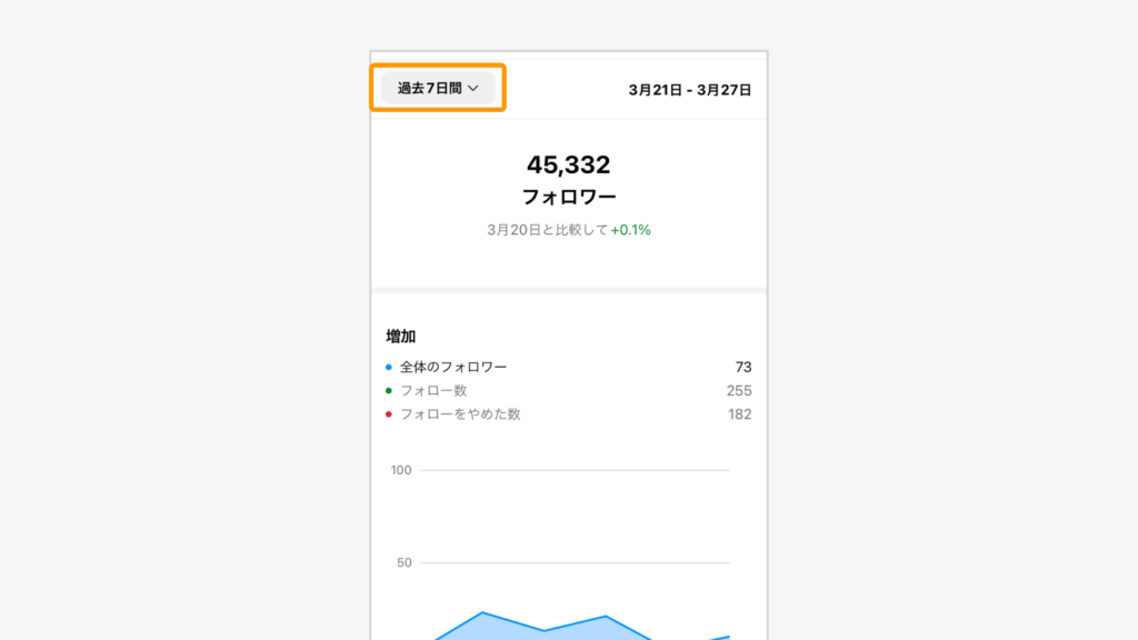 フォロワー数の見方と期間の変更の仕方