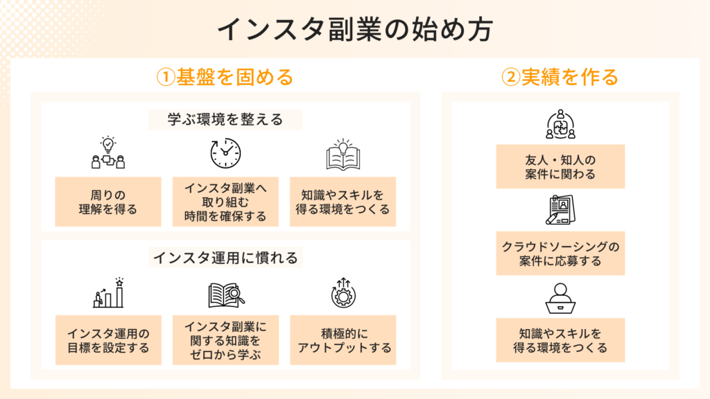 インスタ副業のはじめ方