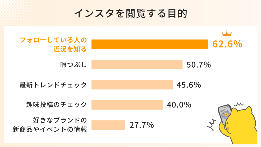 インスタを閲覧する目的