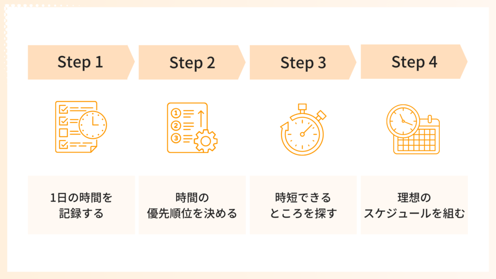 無駄な時間の減らし方4のステップ