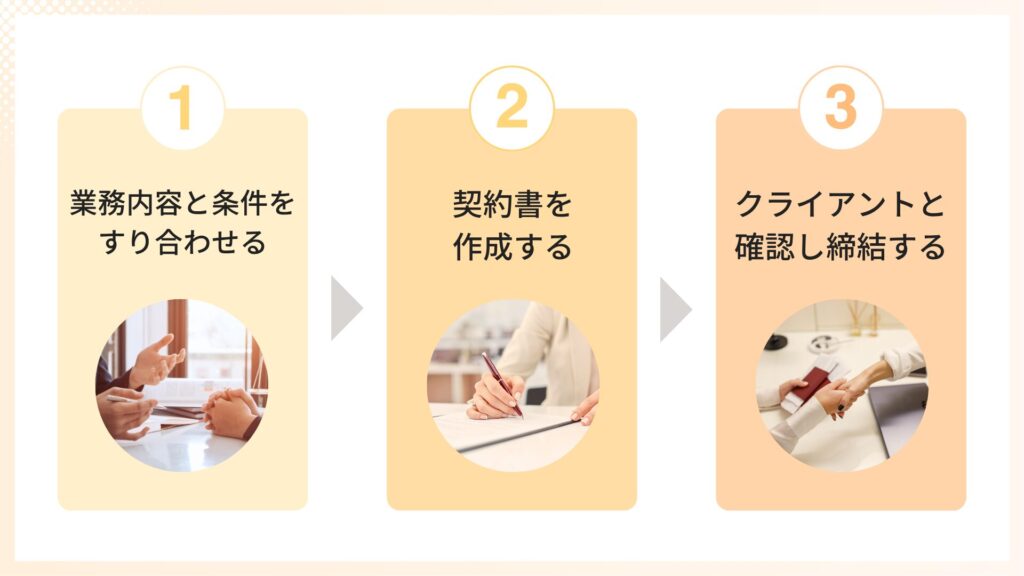 SNS運用代行の契約書作成の手順3ステップ
