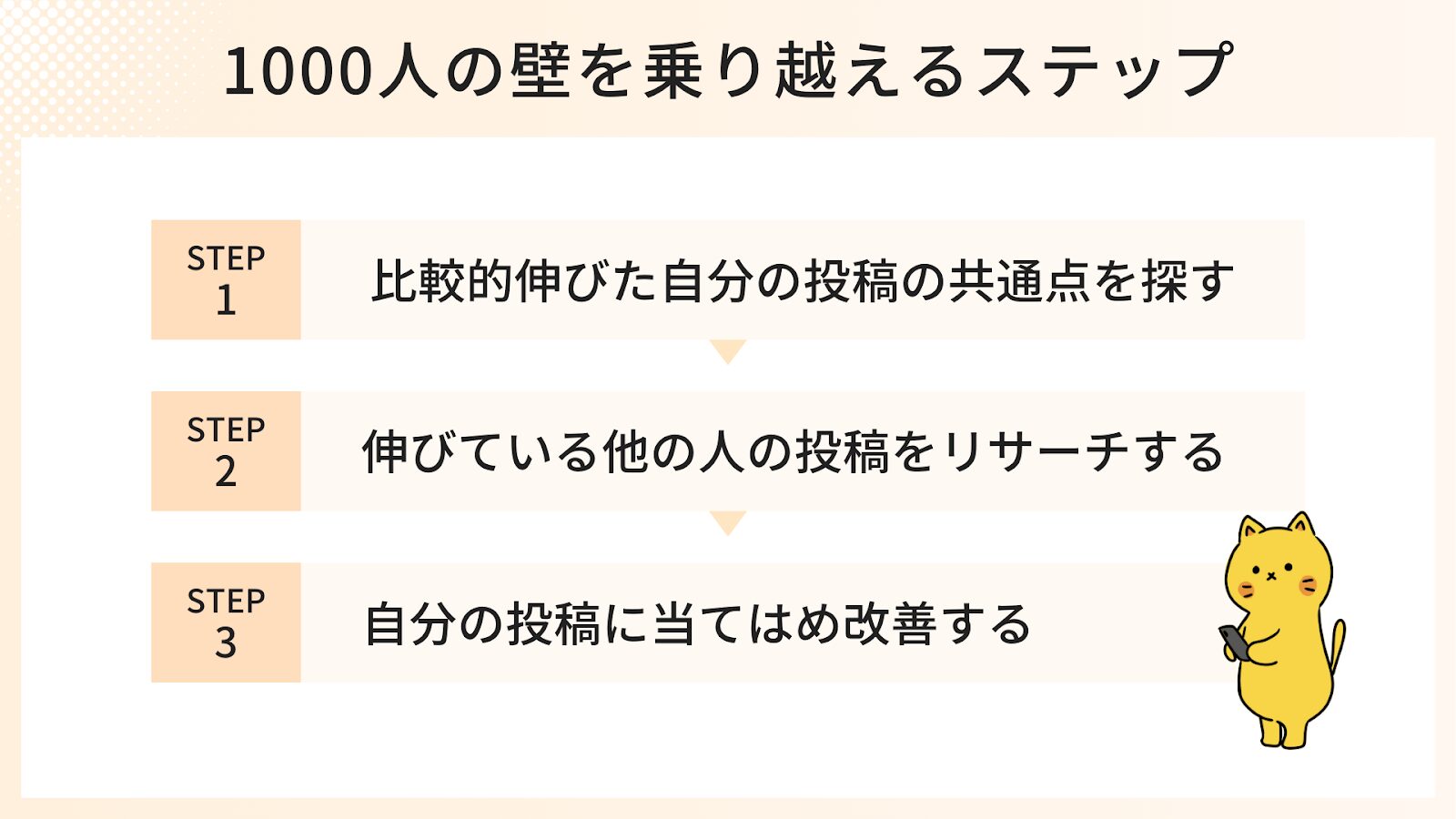 1000人の壁を乗り越えるステップ