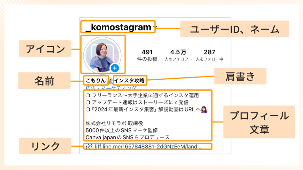 インスタのプロフィール画面の解説