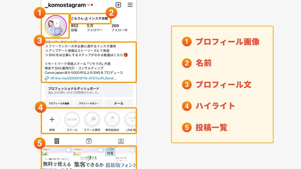 インスタプロフィール
構成要素を解説
プロフィール画像
名前
プロフィール文
ハイライト
投稿一覧
