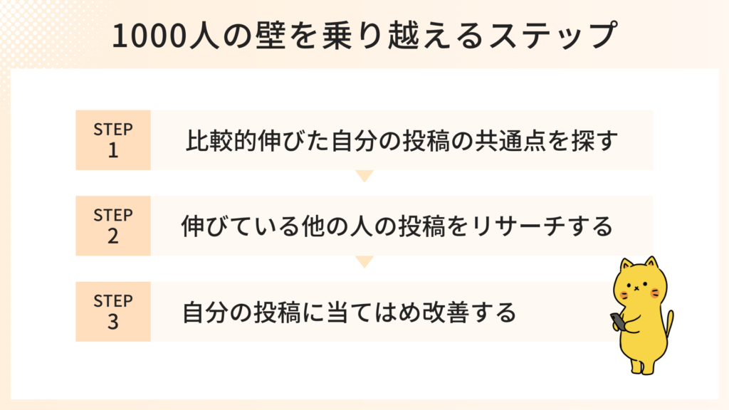 フォロワー1000人の壁を乗り越えるステップ