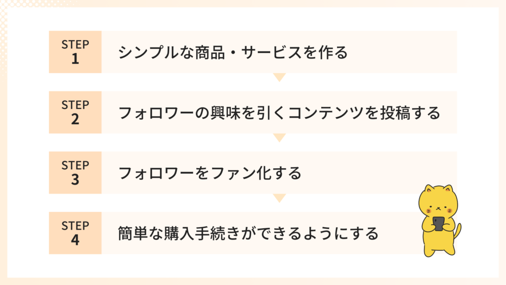 少ないインスタフォロワー数で収益化する4ステップ