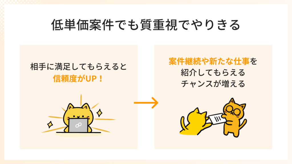 低単価でも質重視でやりきる