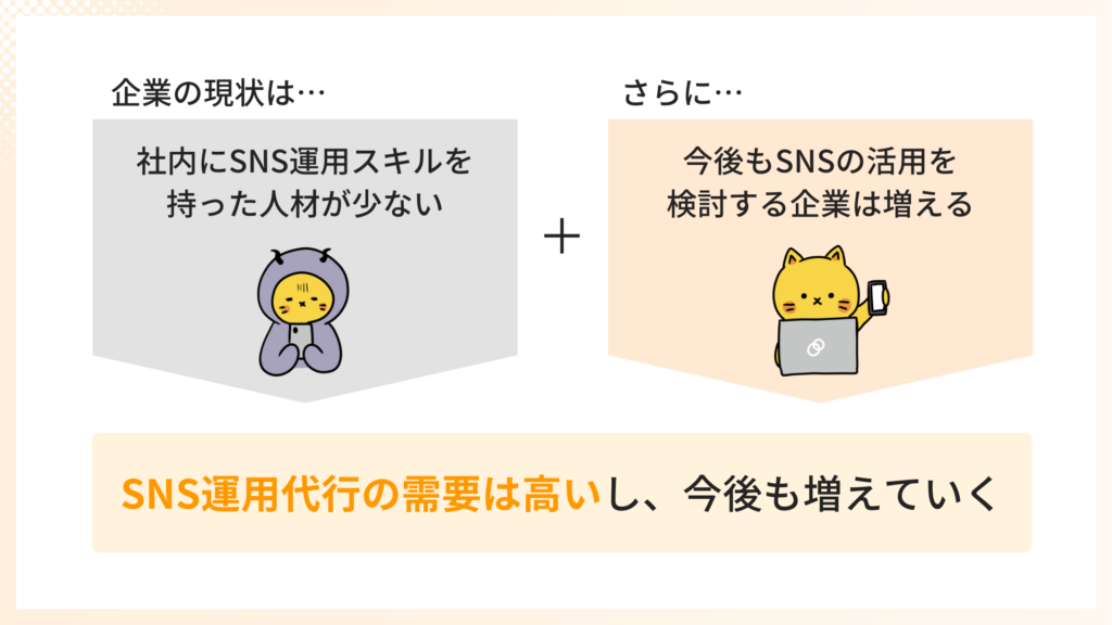 今後もSNSを導入する企業の割合は増える