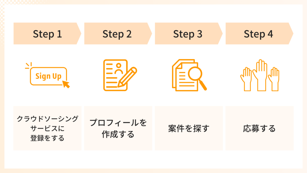 初めてのインスタの仕事を獲得するロードマップ