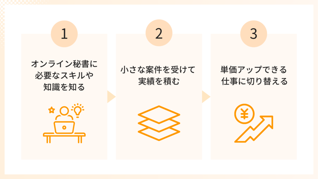 未経験からオンライン秘書の始め方3ステップ