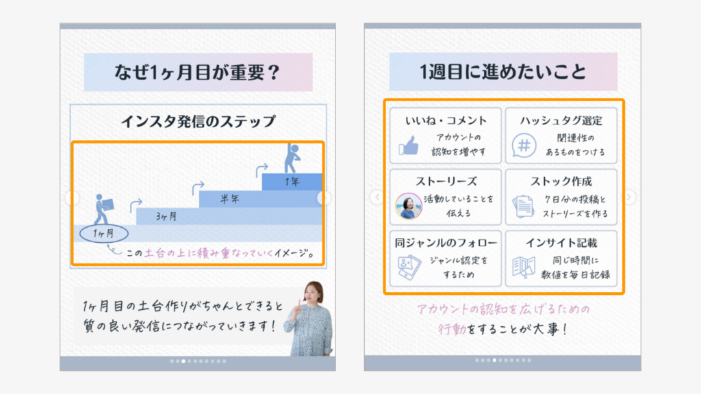 図解を入れて、視覚的にもわかりやすい投稿の例