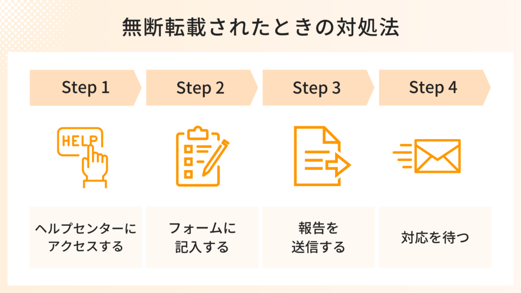 無断転載されたときの対処法