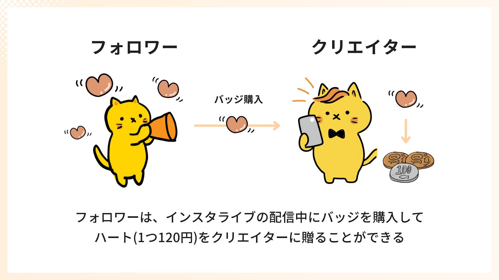 インスタライブの投げ銭機能