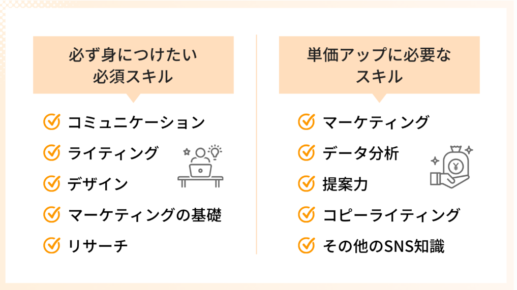 副業でSNS運用代行をするのに必要なスキル
必ず身につけたいスキル
・コミュニケーション
・ライティング
・デザイン
・マーケティングの基礎
・リサーチ
単価アップに必要なスキル
・マーケティング
・データ分析
・提案力
・コピーライティング
・その他のSNS知識