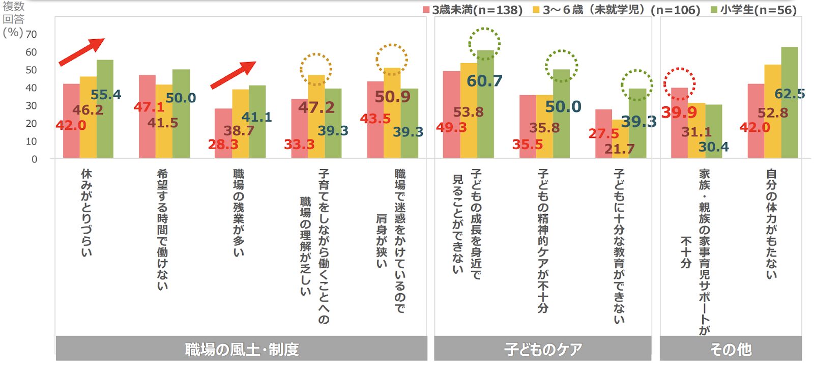 令和元年「ワーキングマザー調査」結果