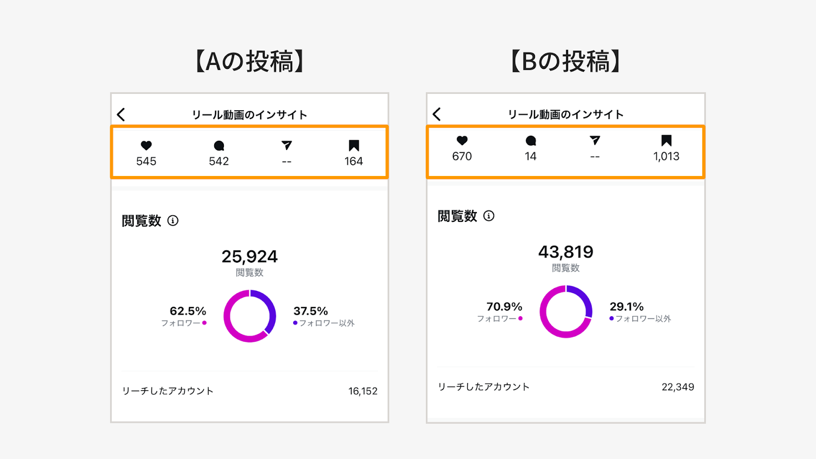 ２つのインサイト比較