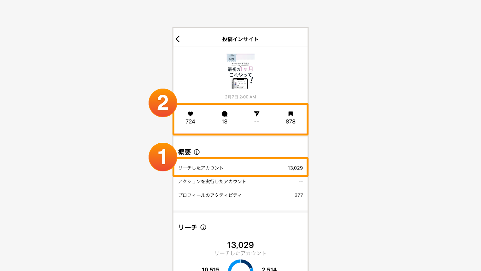 インサイトを見ると確認できる数値