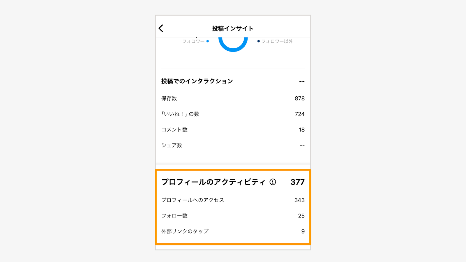 プロフィールのアクティビティ