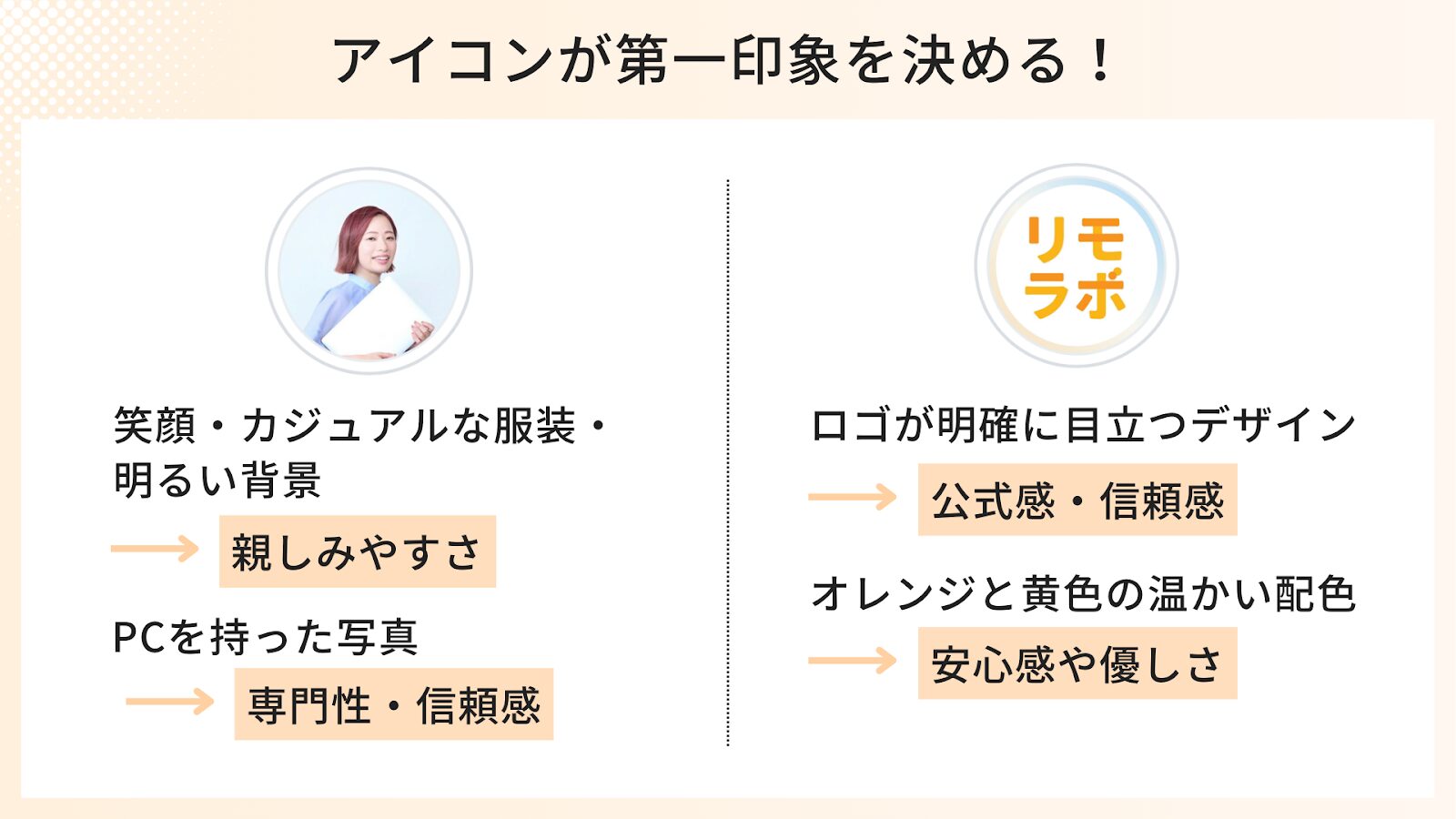 アイコンが第一印象を決める