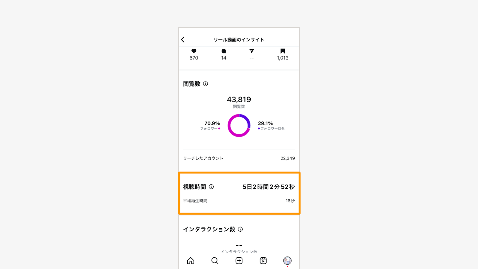 リール画面のインサイトから「再生時間」と「平均再生時間」を確認