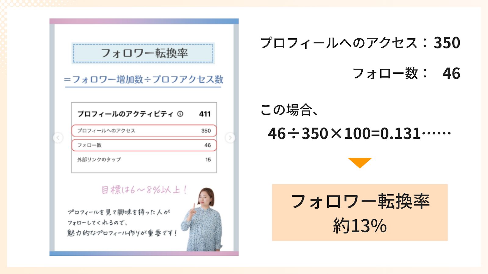フォロワーの転換率の計算方法