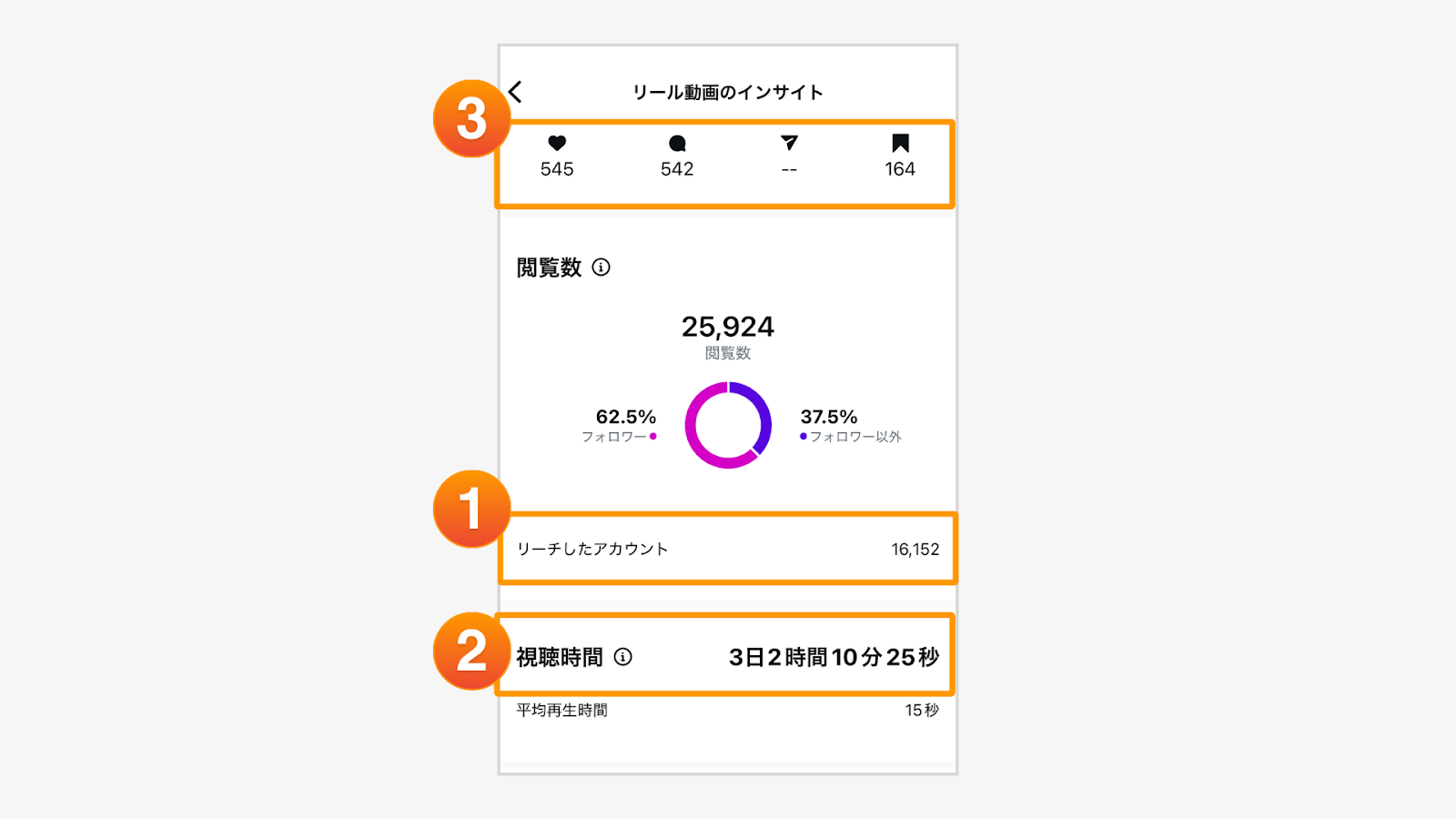 リール動画のインサイト
