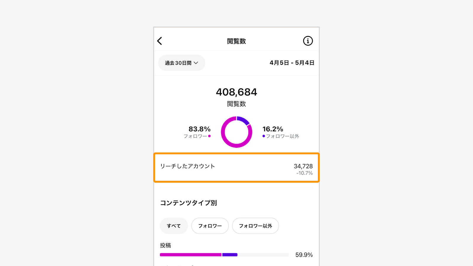 「リーチしたアカウント」に書かれている数値がリーチ数です