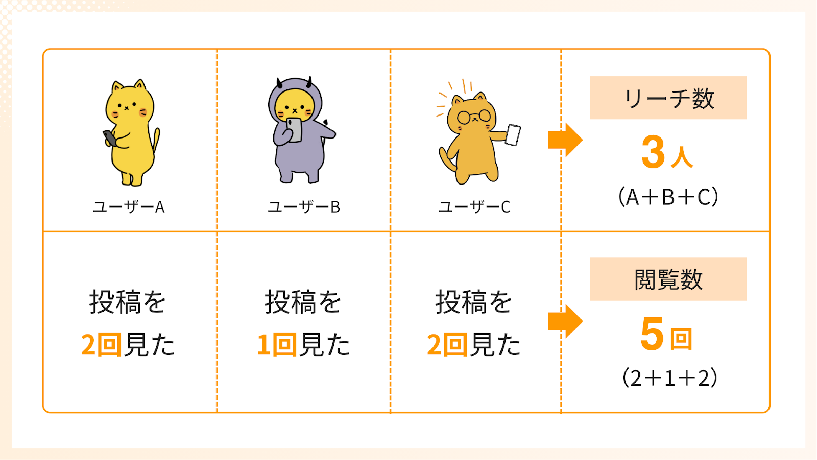 閲覧数（インプレッション数）との違い