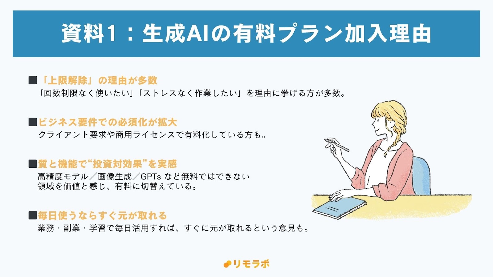 生成AI有料プラン加入理由
・「上限解除」の理由が多数
・ビジネス要件での必須化が拡大
・質と機能で“投資対効果”を実感
・毎日使うならすぐ元が取れる　など