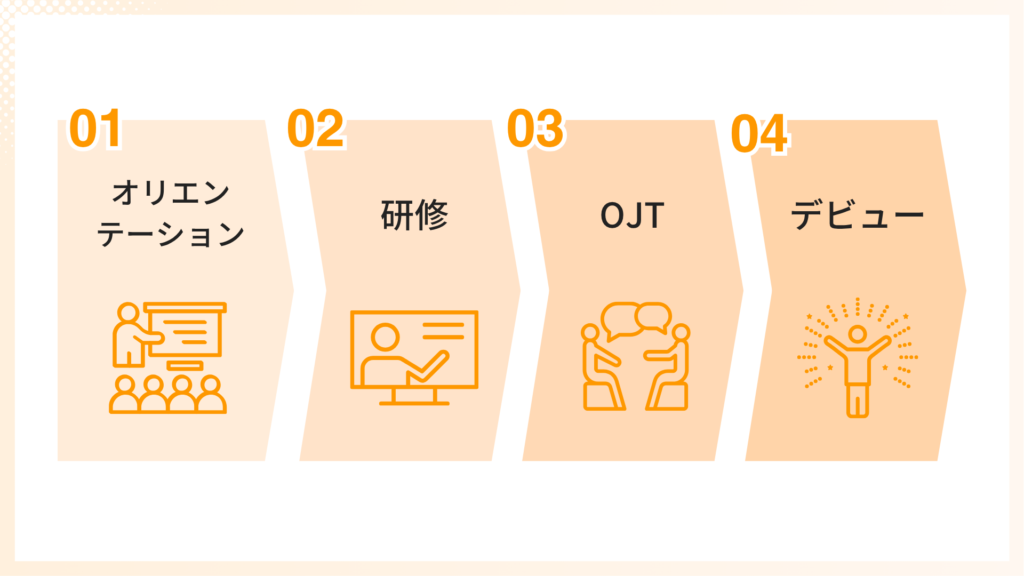着任から業務開始までの４ステップ