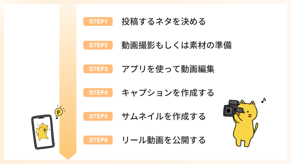 リール動画の作り方6STEP