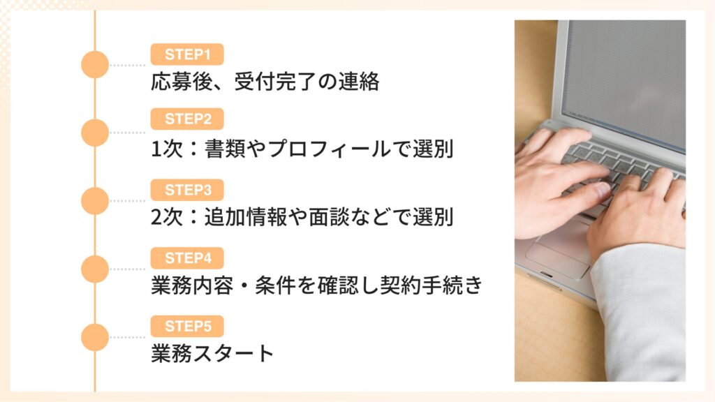 オンライン秘書求人の応募後の流れ