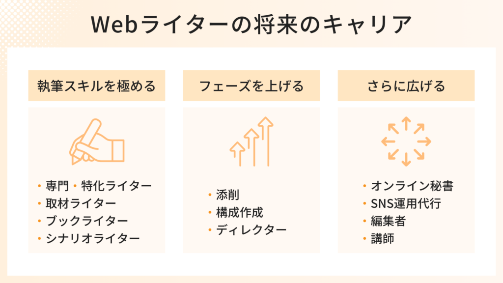 Webライターの将来のキャリア