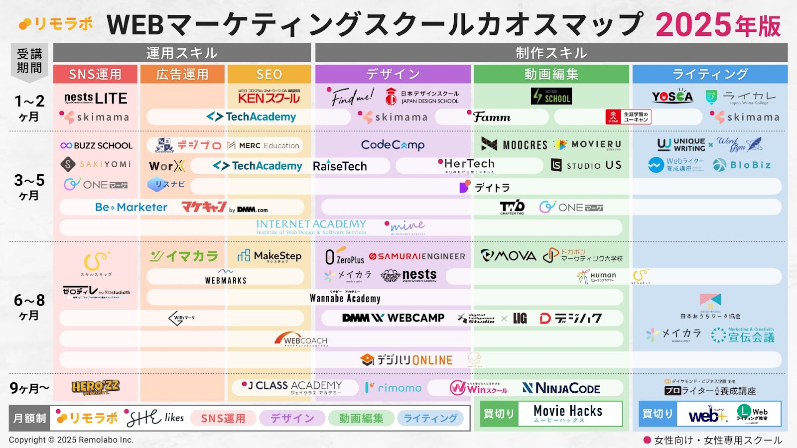 WEBマーケティングスクール☺スマップ