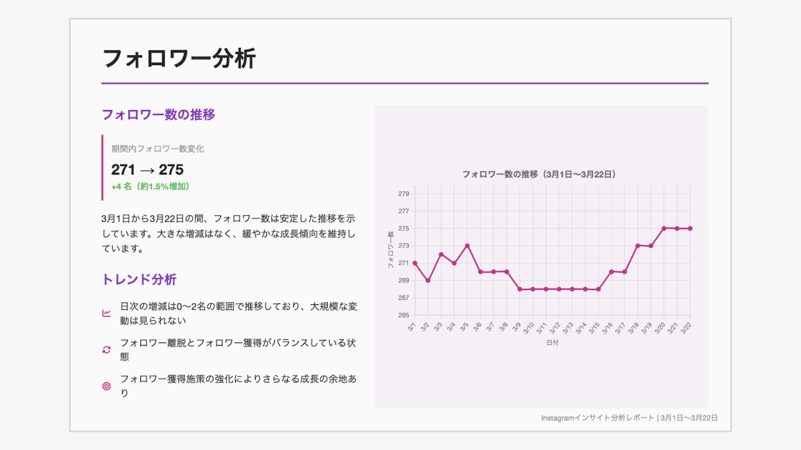 GensparkのAIスライド機能を使って見やすくレポートにまとめた例