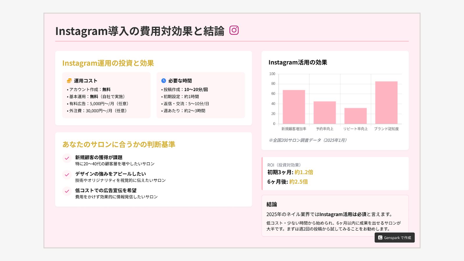 AIを使ってリサーチし、スライド作成したイメージ