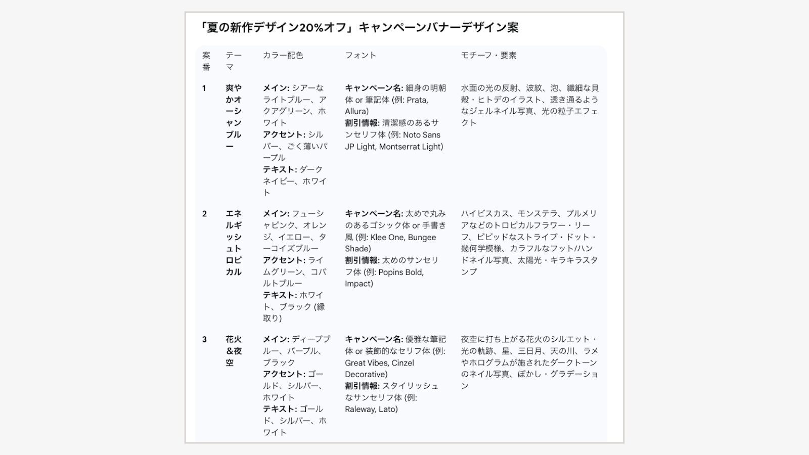 ネイルサロンの新作キャンペーンのバナーデザインをAIに考えてもらった例