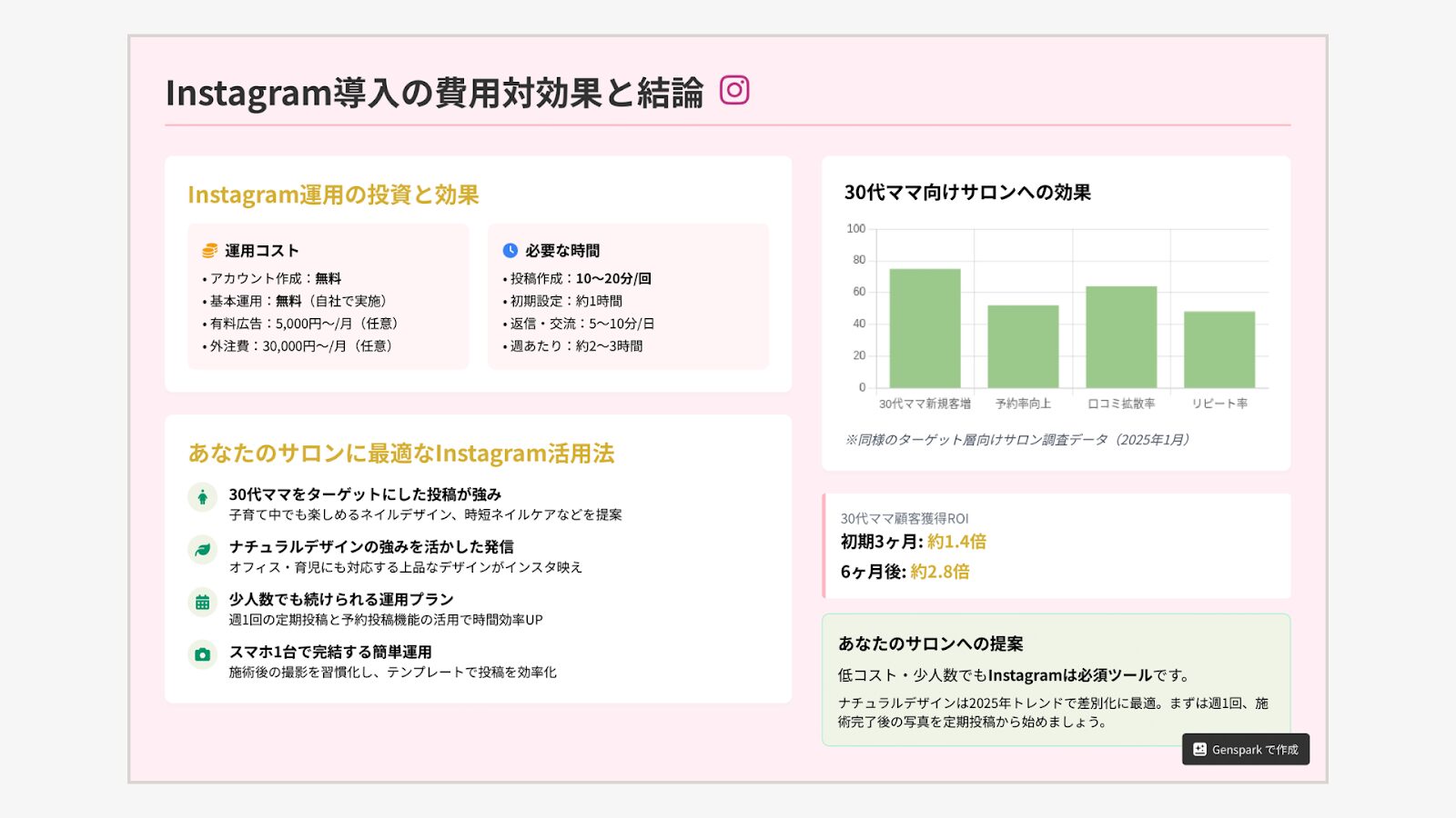 クライアントの情報を知っている自分だからこその視点でのアドバイスを入れたもの