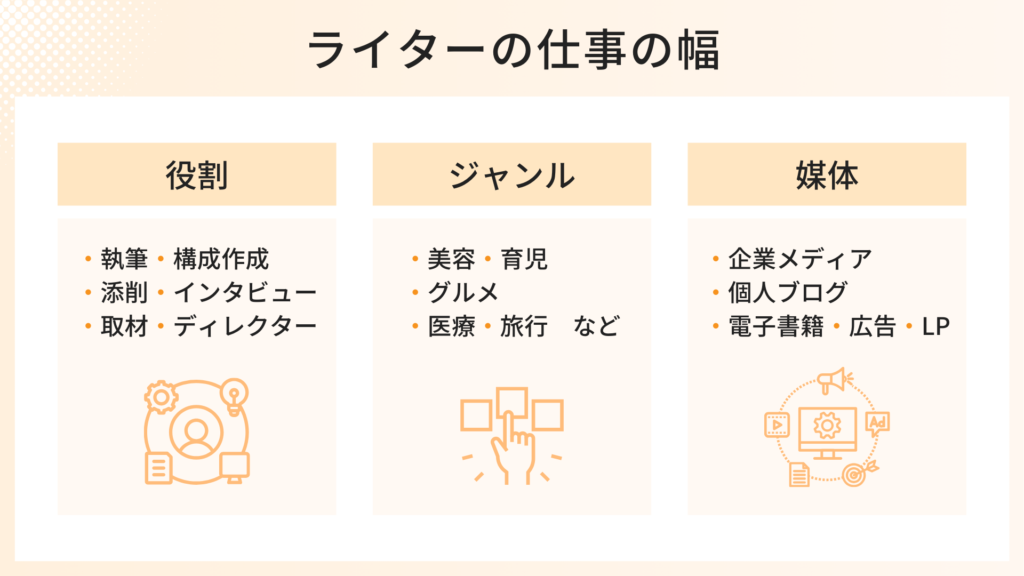 ライターの仕事の幅