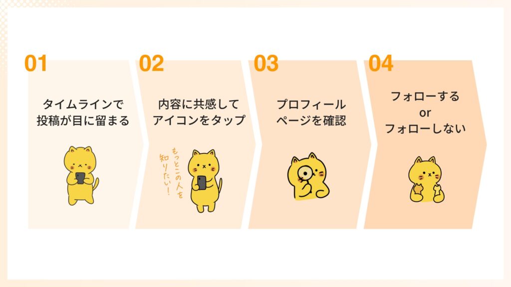 X（Twitter）はプロフィールの書き方でフォロワー増加が決まる